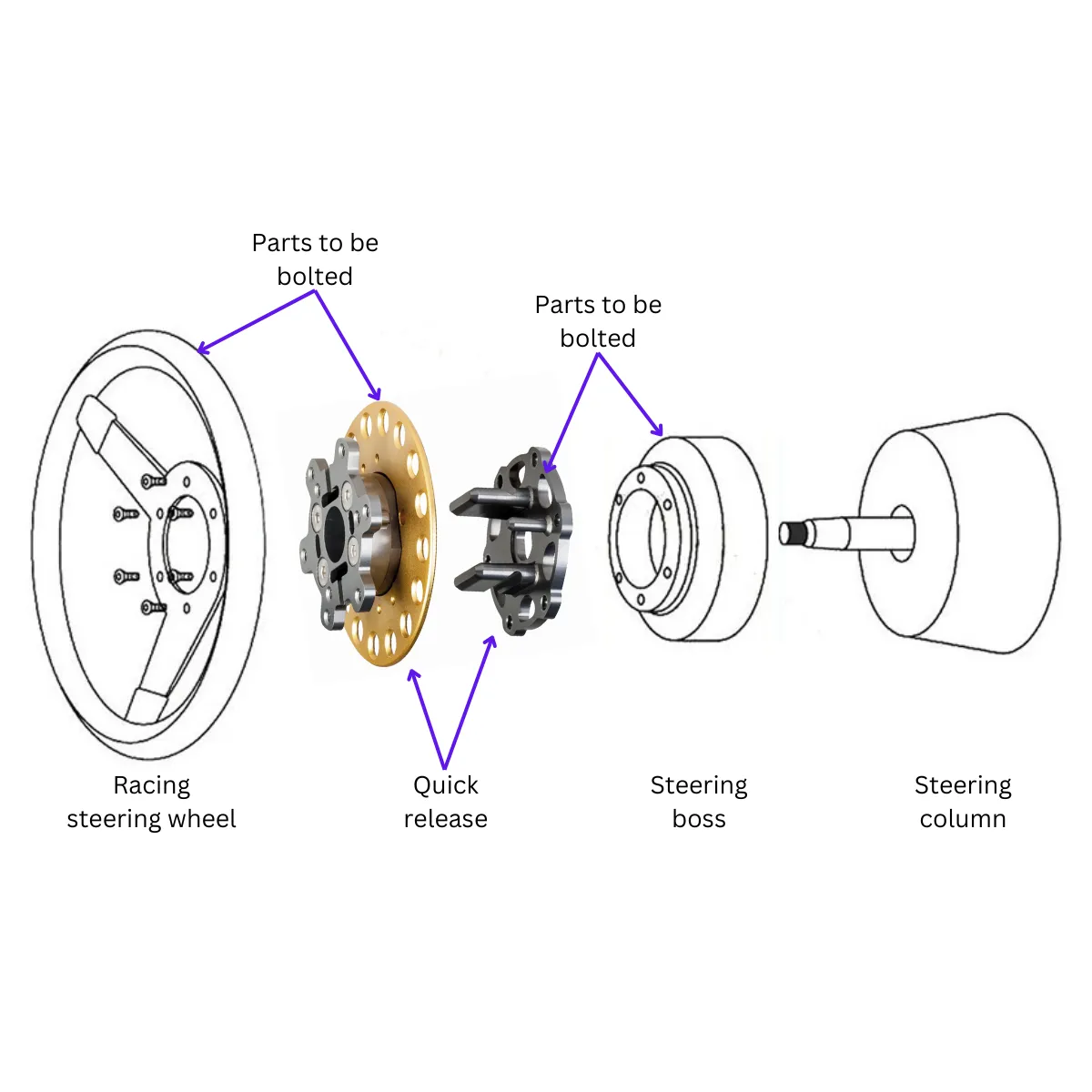 Quick Release | To Be Bolted